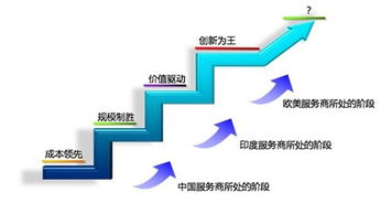 全球與中國(guó)企業(yè)管理咨詢產(chǎn)業(yè) 經(jīng)濟(jì)運(yùn)行與發(fā)展數(shù)據(jù)洞察
